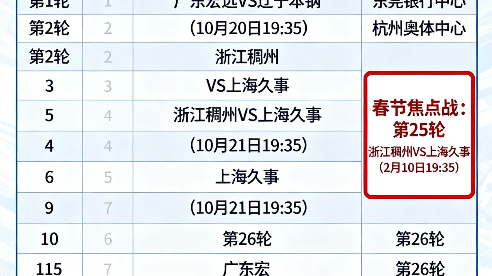CBA新赛季赛程表正式公布，各支球队对阵安排一览，重点标注了春节期间的焦点战役。